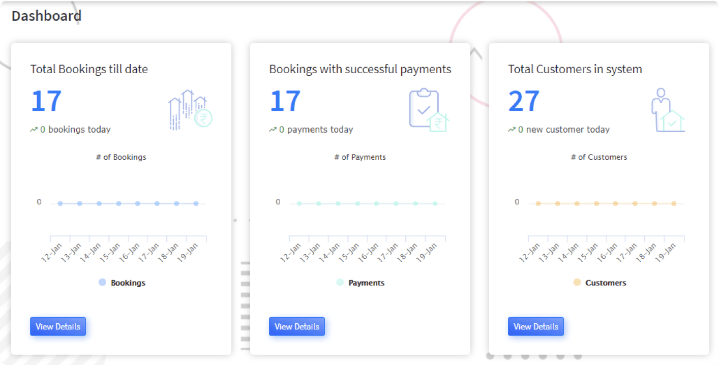 Dashboard showing total bookings, successful payments, and customers in the system with current statistics and trends.